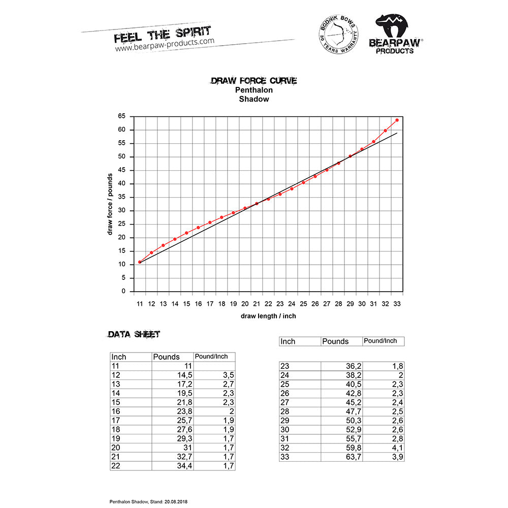 Penthalon Take Down Bogen 30187 Shadow